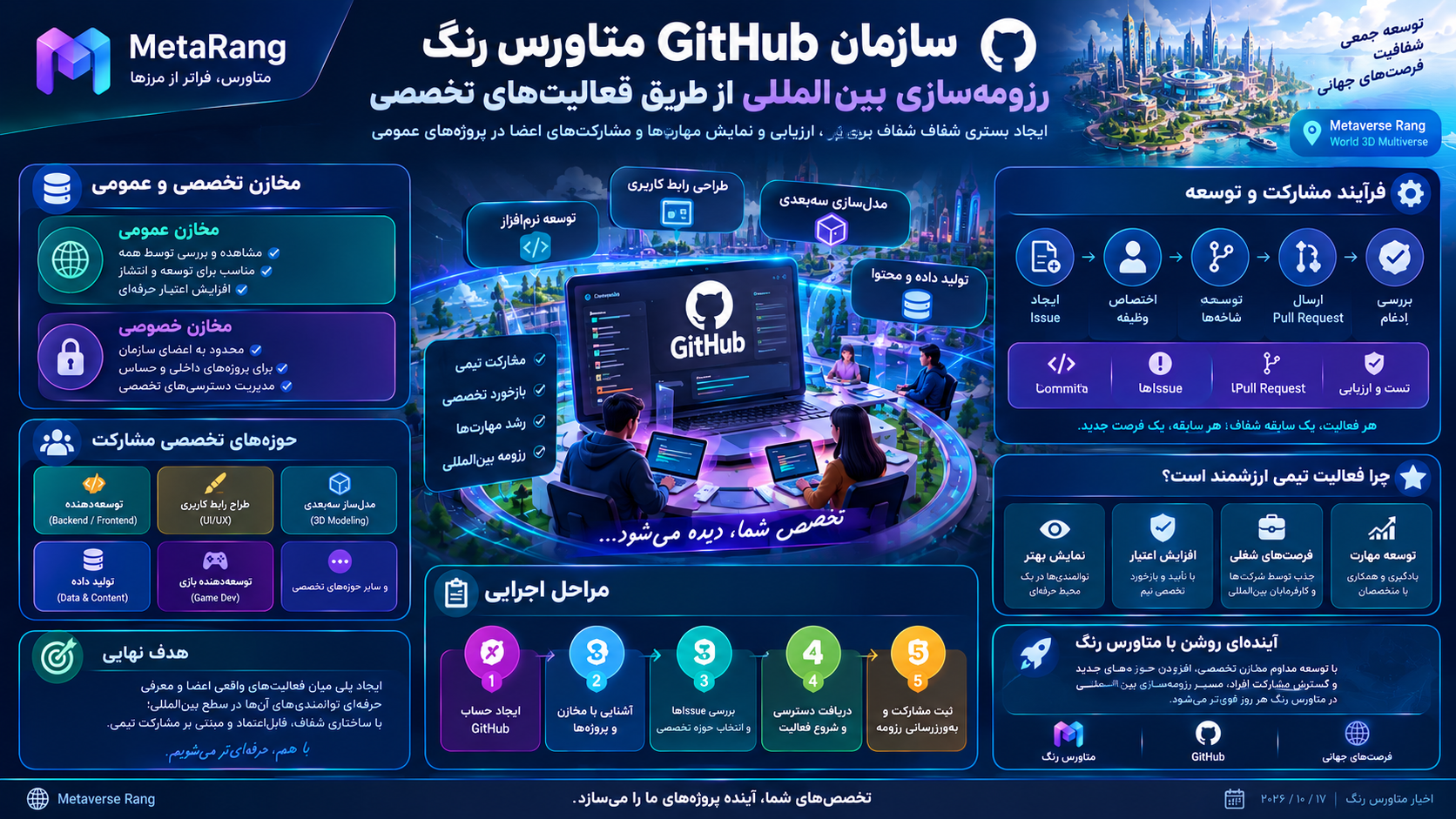 رزومهسازی بینالمللی در متاورس رنگ؛ تبدیل فعالیتهای تخصصی به سابقه کاری قابلمشاهده در جهان متنباز