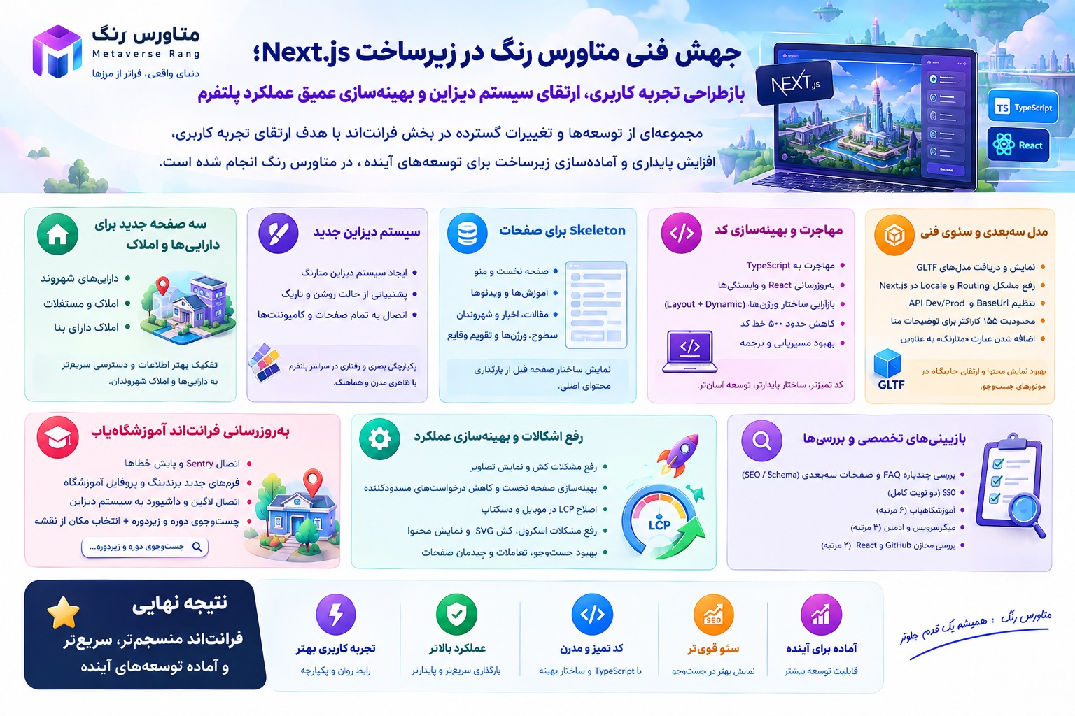 جهش فنی متاورس رنگ در زیرساخت Next.js؛ بازطراحی تجربه کاربری، ارتقای سیستم دیزاین و بهینهسازی عمیق عملکرد پلتفرم